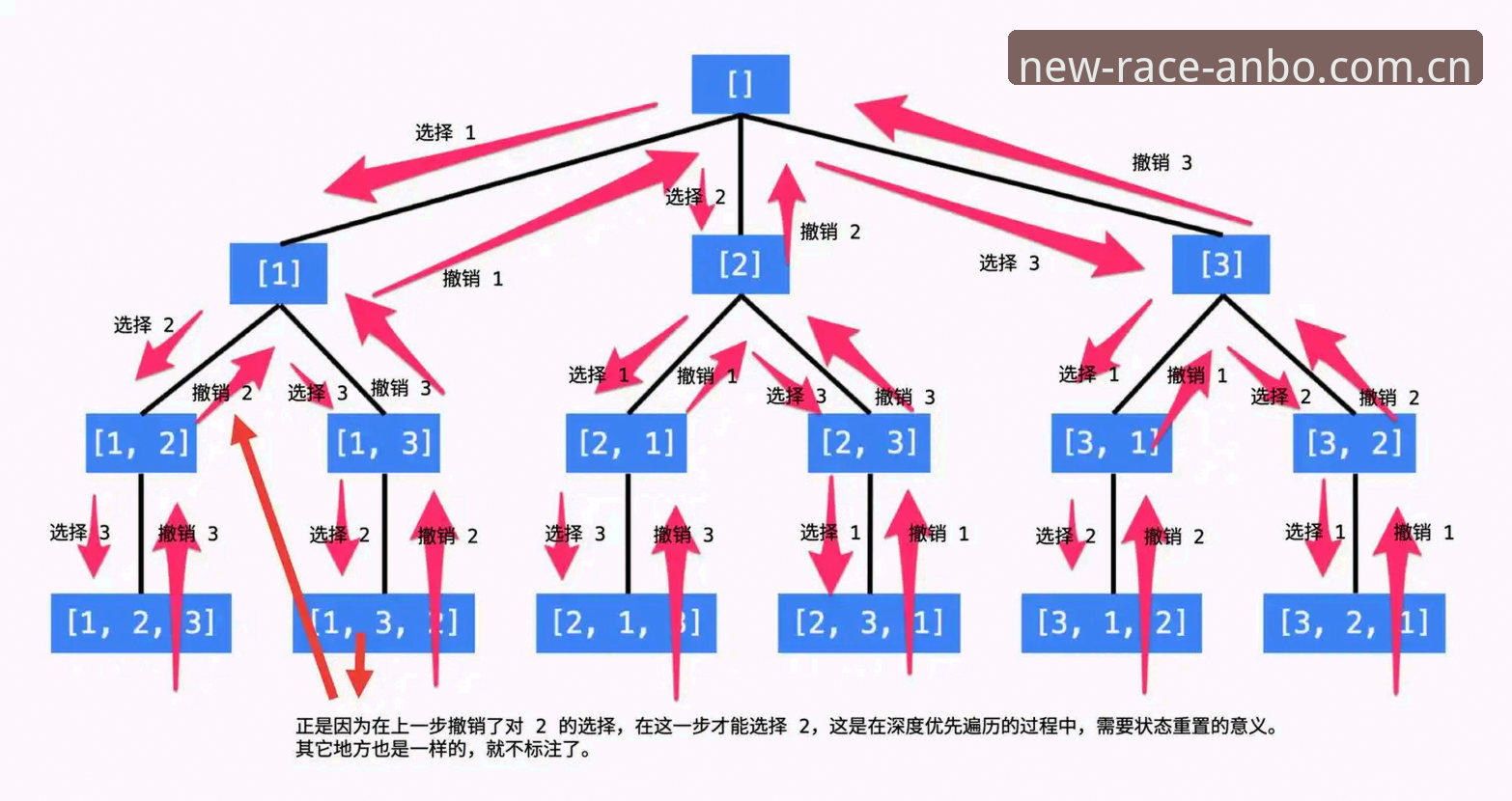 安博体育赛事数据常见问题 读懂索斯盖特新纪录片前,先掌握这几项“数据回溯”实用技巧