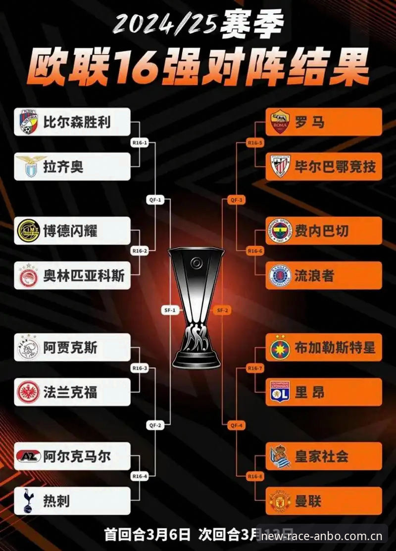 欧联杯决赛复盘：维拉3-0夺冠与安博体育球员动态追踪实用指南